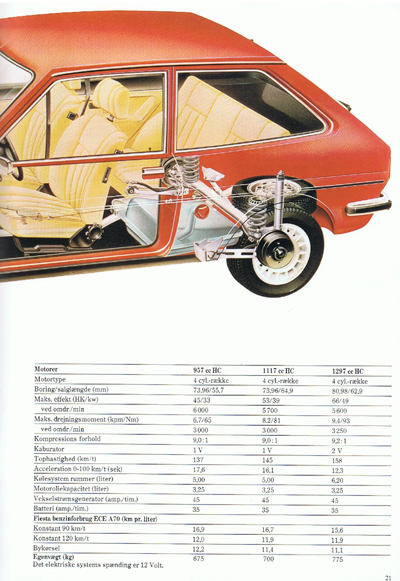 Salgsbrochüre fiesta februar 1981